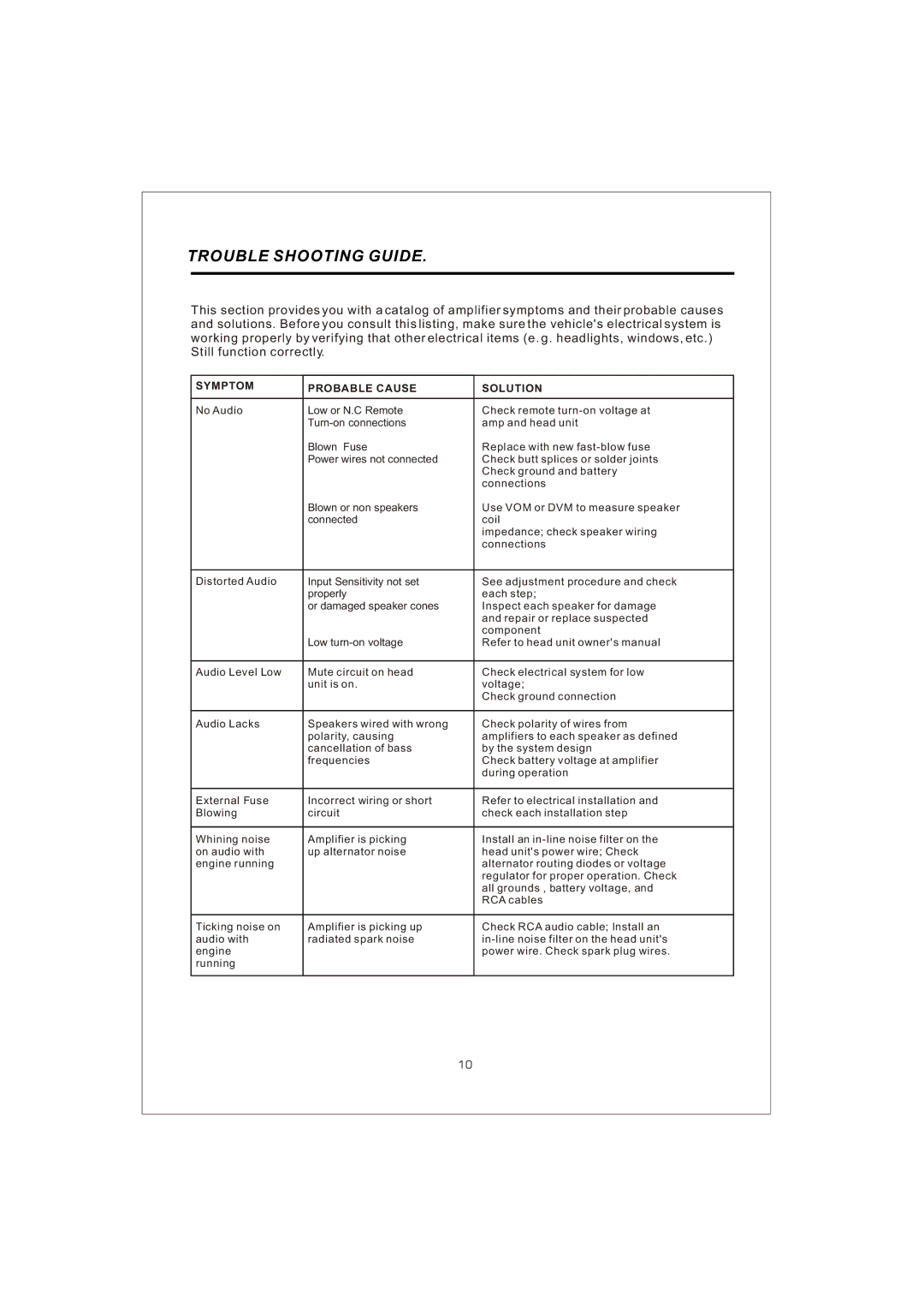 Interfire Audio D3000.1, D900.1, D1700.1 instruction manual Trouble Shooting Guide 