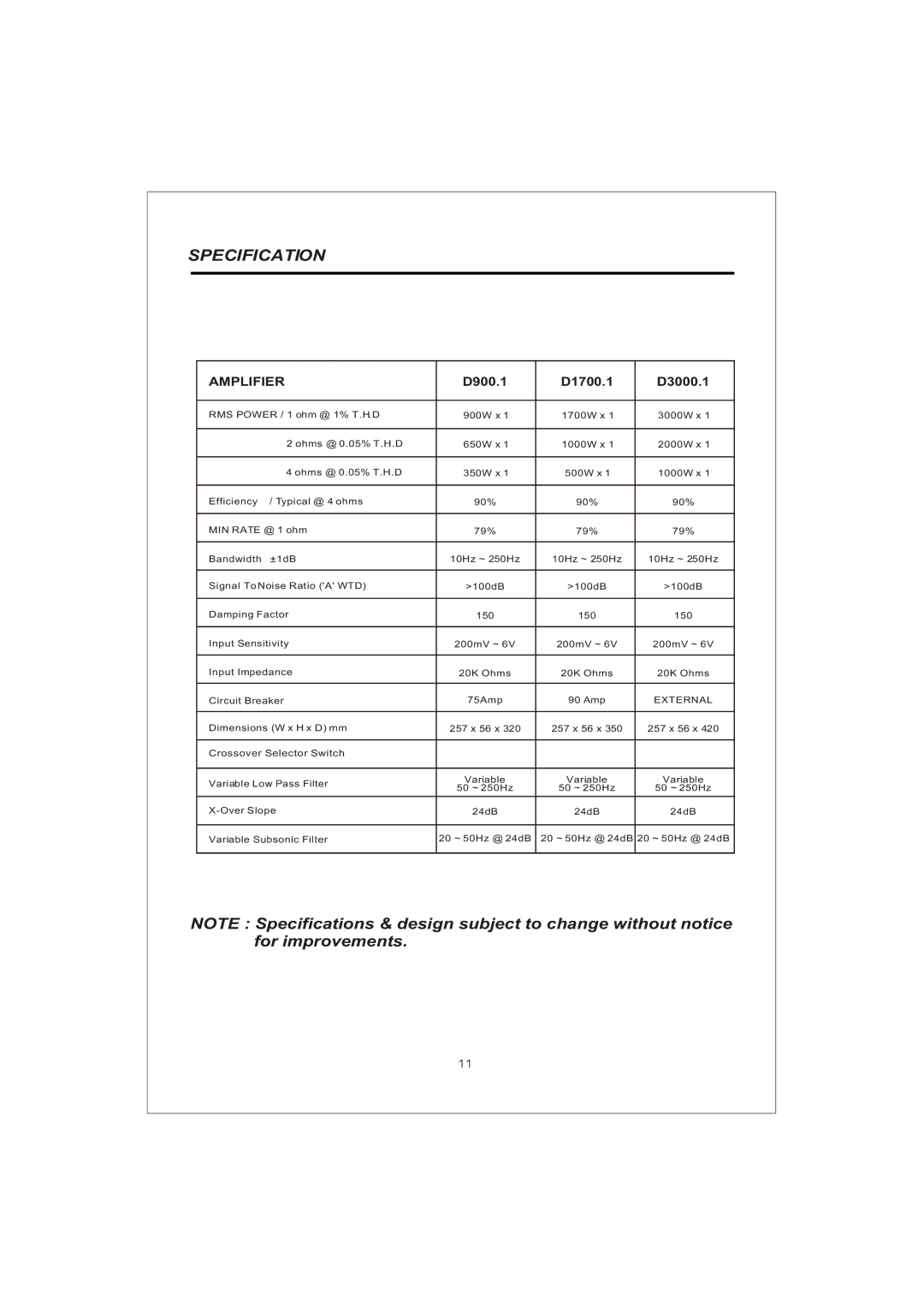 Interfire Audio D900.1, D3000.1, D1700.1 instruction manual Specification 