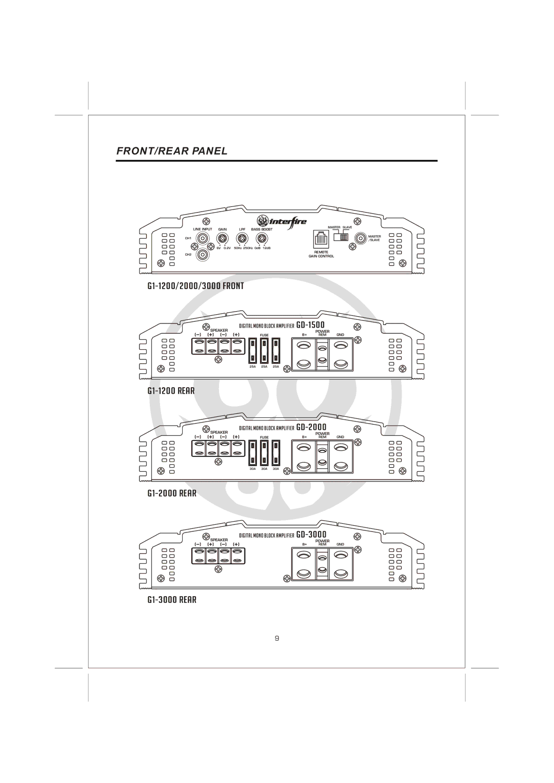 Interfire Audio G1-3000, G1-1200, G1-2000 instruction manual FRONT/REAR Panel 