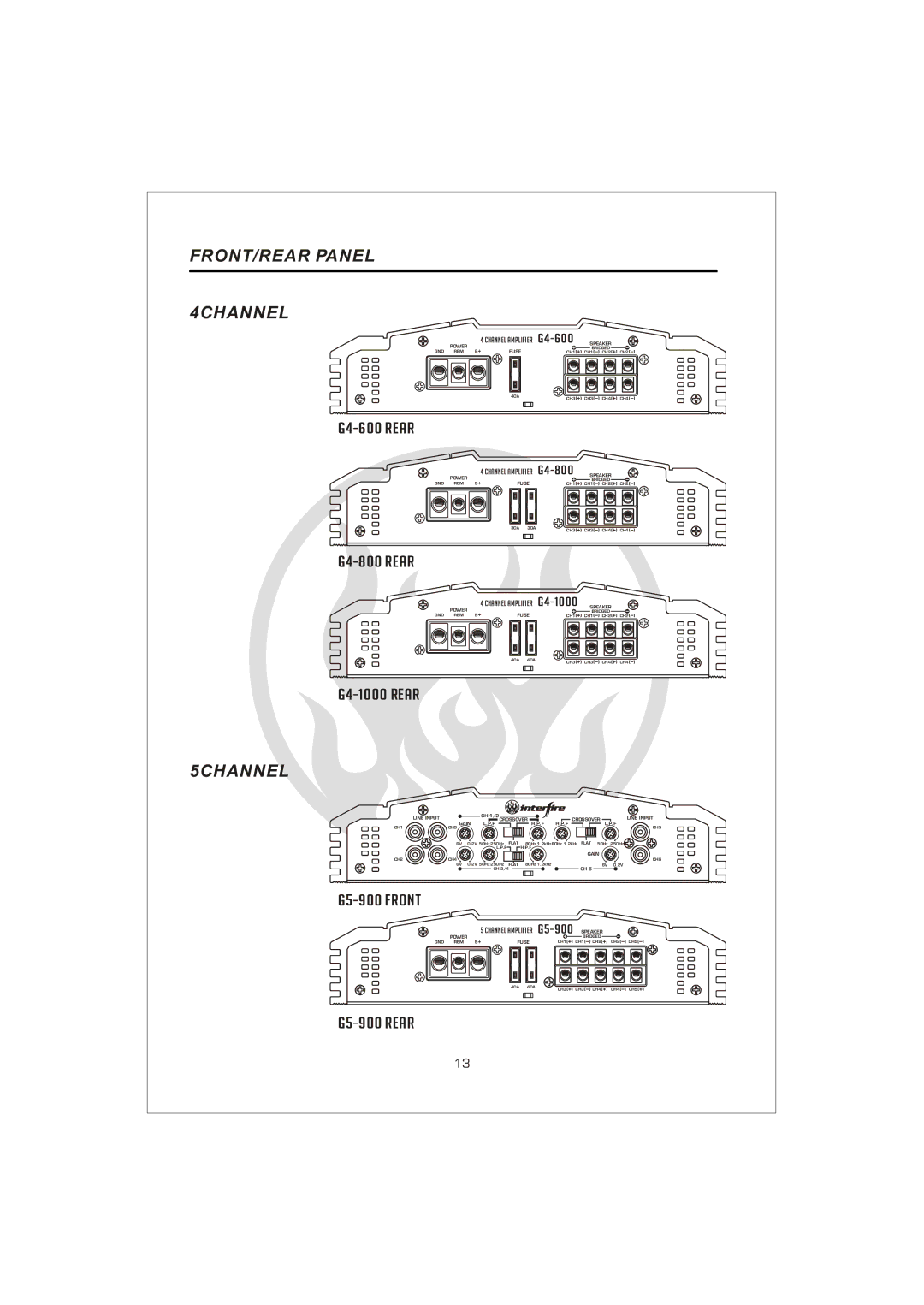 Interfire Audio G5-900, G4-1000, G2-800, G4-800, G4-600, G2-1200, G2-600 instruction manual FRONT/REAR Panel 4CHANNEL, 5CHANNEL 