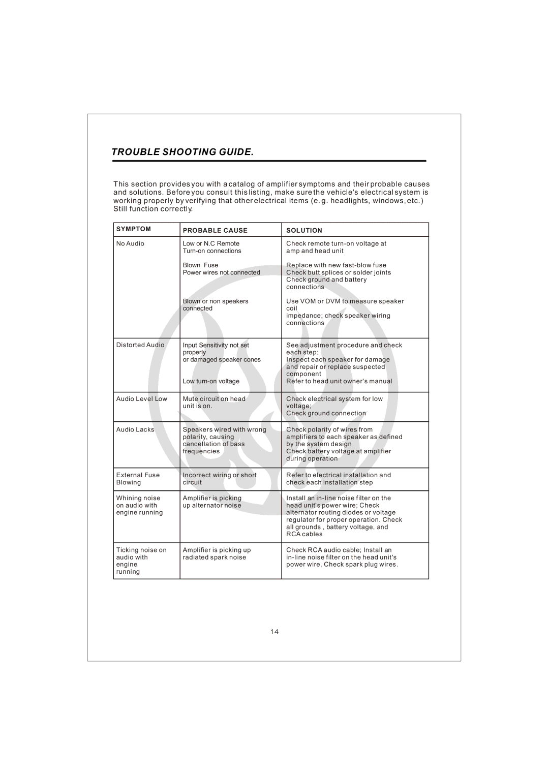 Interfire Audio G2-800, G4-1000, G5-900, G4-800, G4-600, G2-1200, G2-600 instruction manual Trouble Shooting Guide 