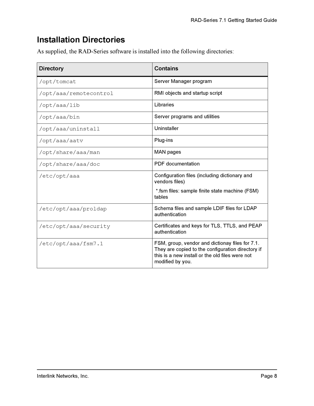 Interlink electronic 7.1 manual Installation Directories, Directory Contains 