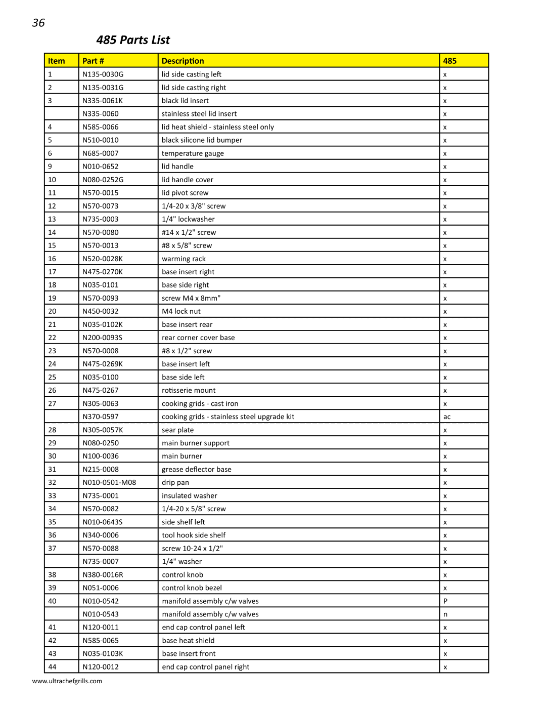 Interlink electronic L485RSB, L485RSIB, L485SIB, L485RB, L485SB manual Parts List, Description 