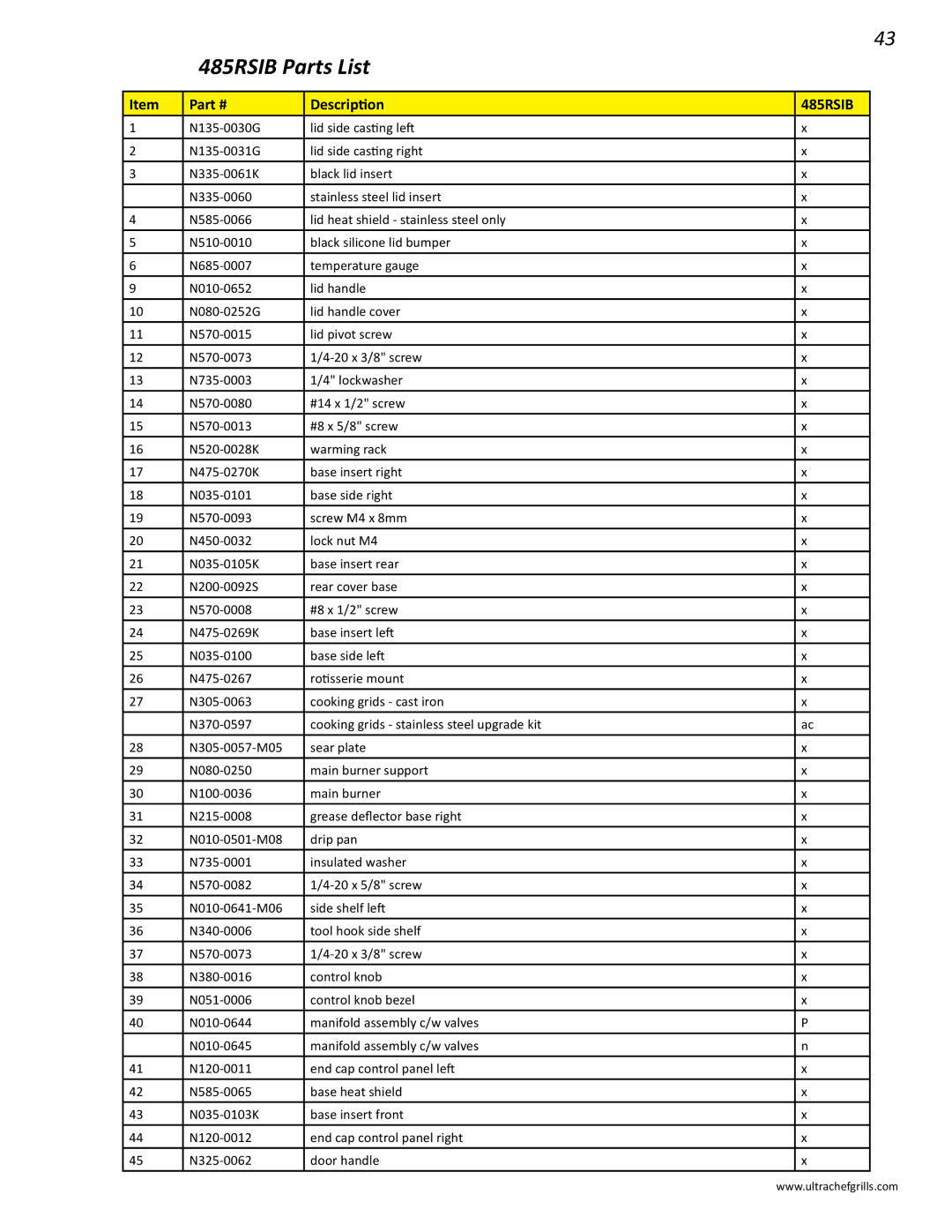 Interlink electronic L485RSIB, L485RSB, L485SIB, L485RB, L485SB manual 485RSIB Parts List 