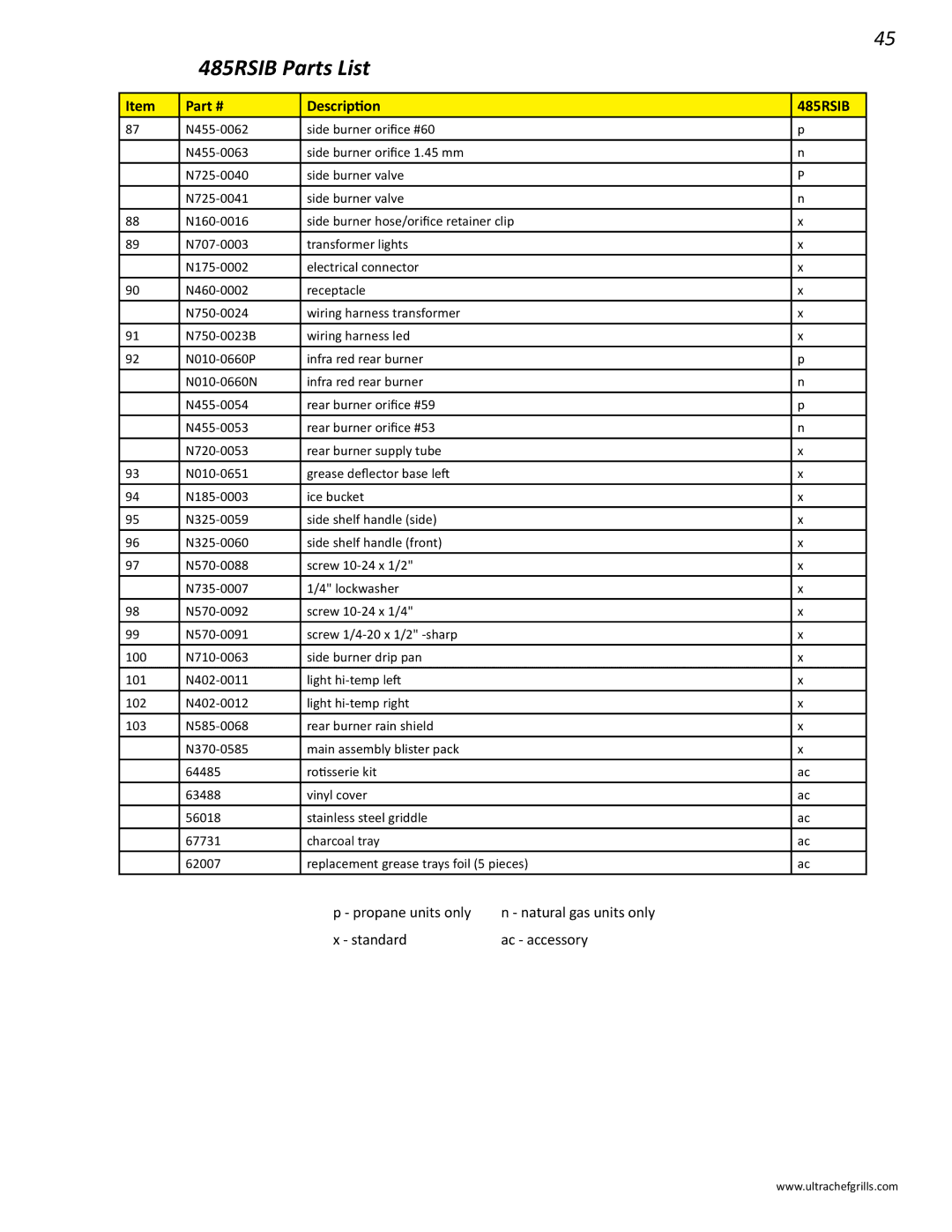 Interlink electronic L485SIB, L485RSB, L485RSIB, L485RB, L485SB manual 485RSIB Parts List 