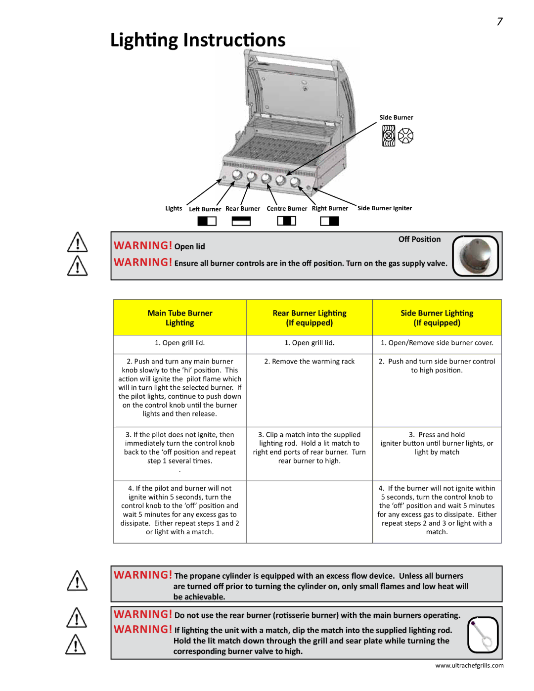 Interlink electronic L485RSIB, L485RSB, L485SIB, L485RB, L485SB Lighting Instructions, Control knob to the ‘off’ position 