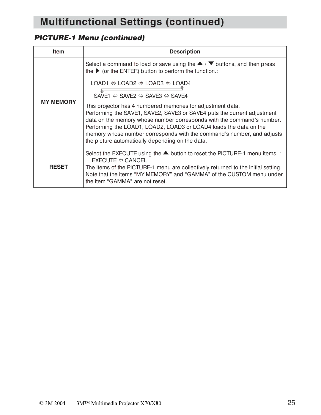 Interlink electronic X70/X80 manual PICTURE-1 Menu, MY Memory 