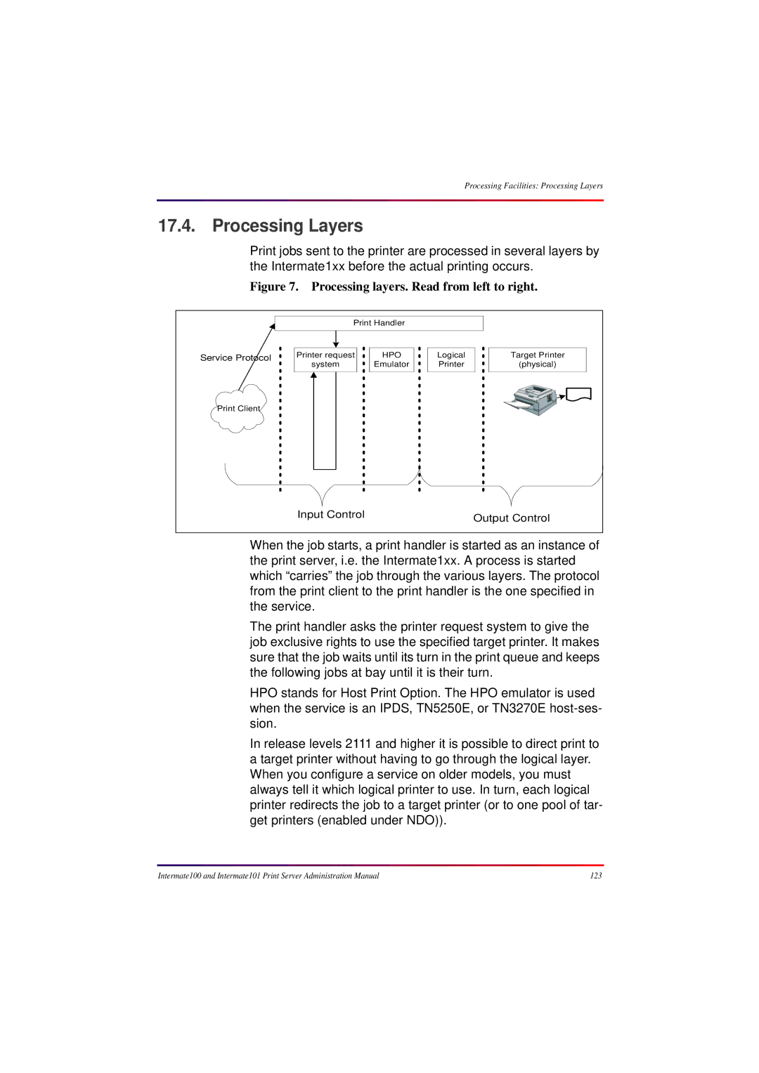 Intermate 100 manual Processing Layers, Processing layers. Read from left to right 