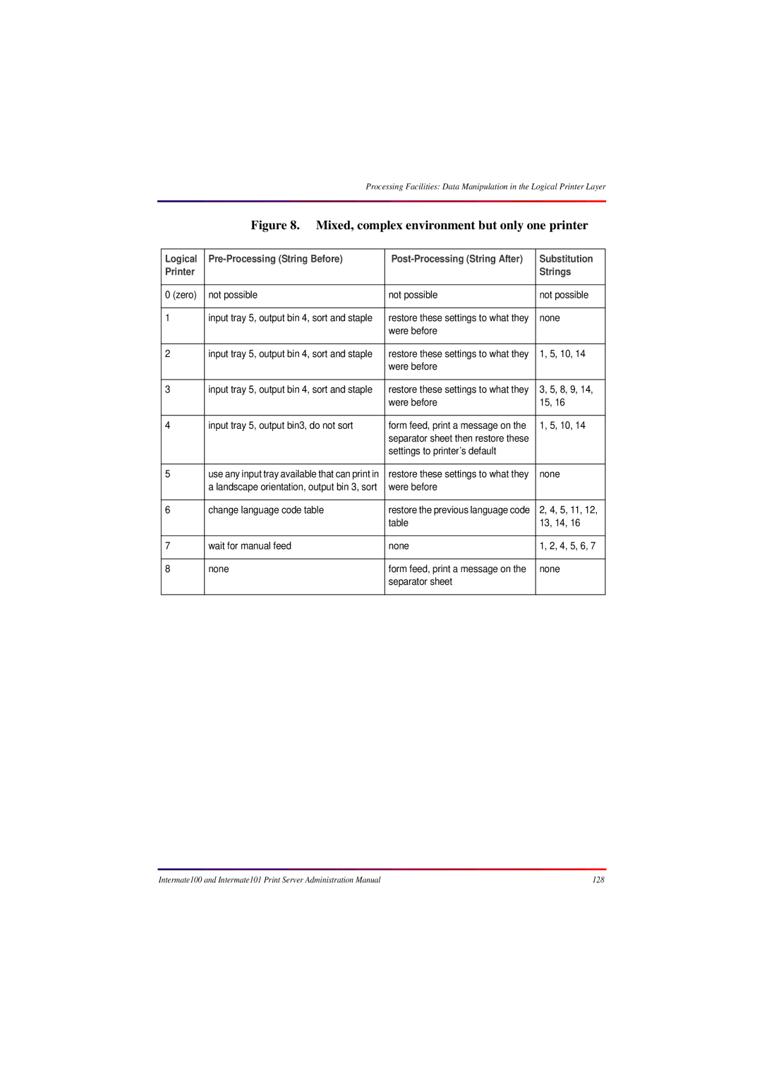 Intermate 100 manual Logical Pre-Processing String Before, Substitution, Printer Strings 