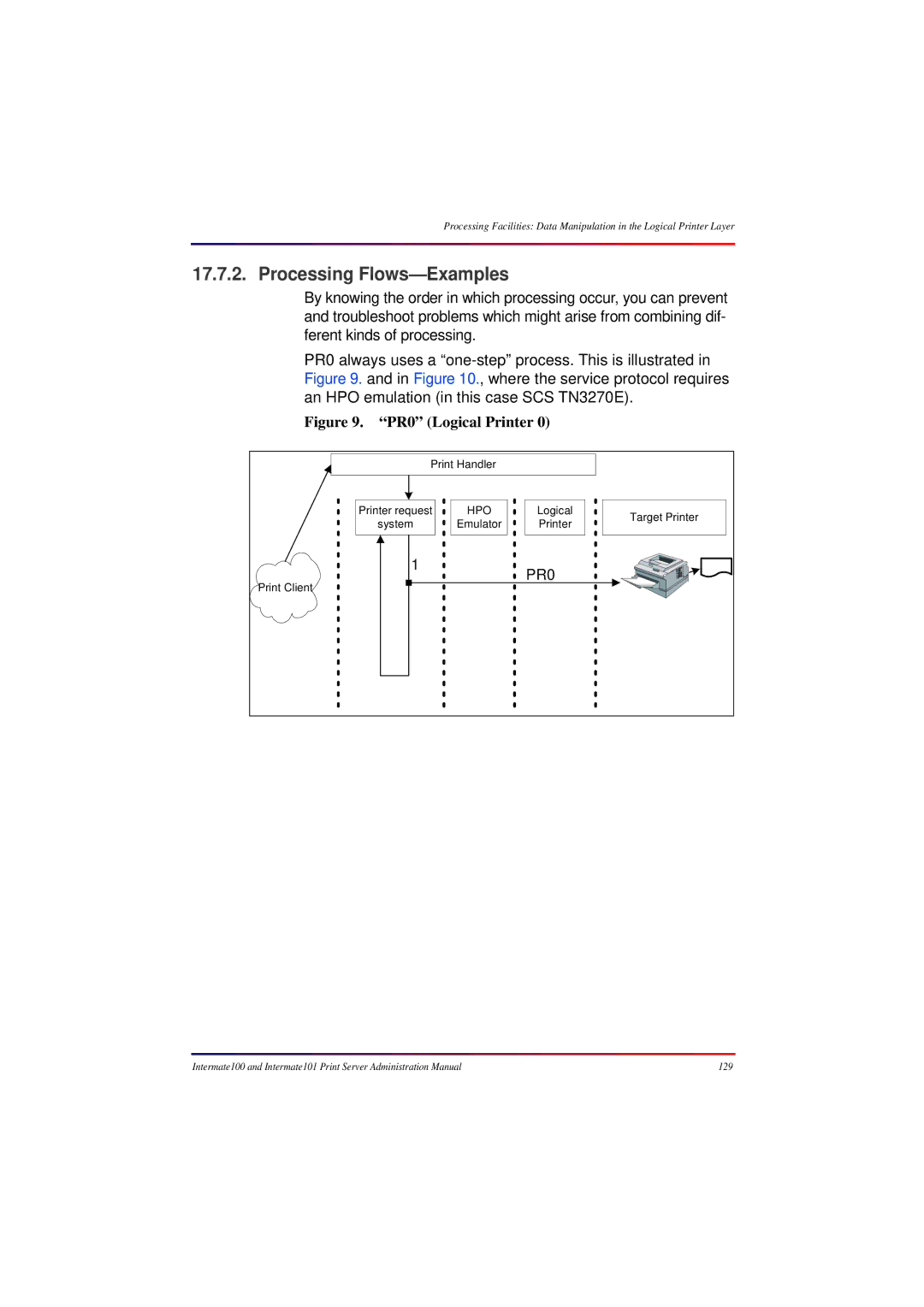 Intermate 100 manual Processing Flows-Examples, PR0 