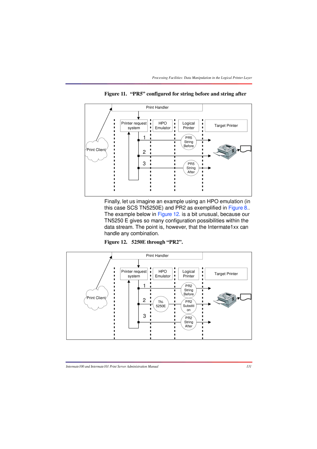 Intermate 100 manual PR5 configured for string before and string after 