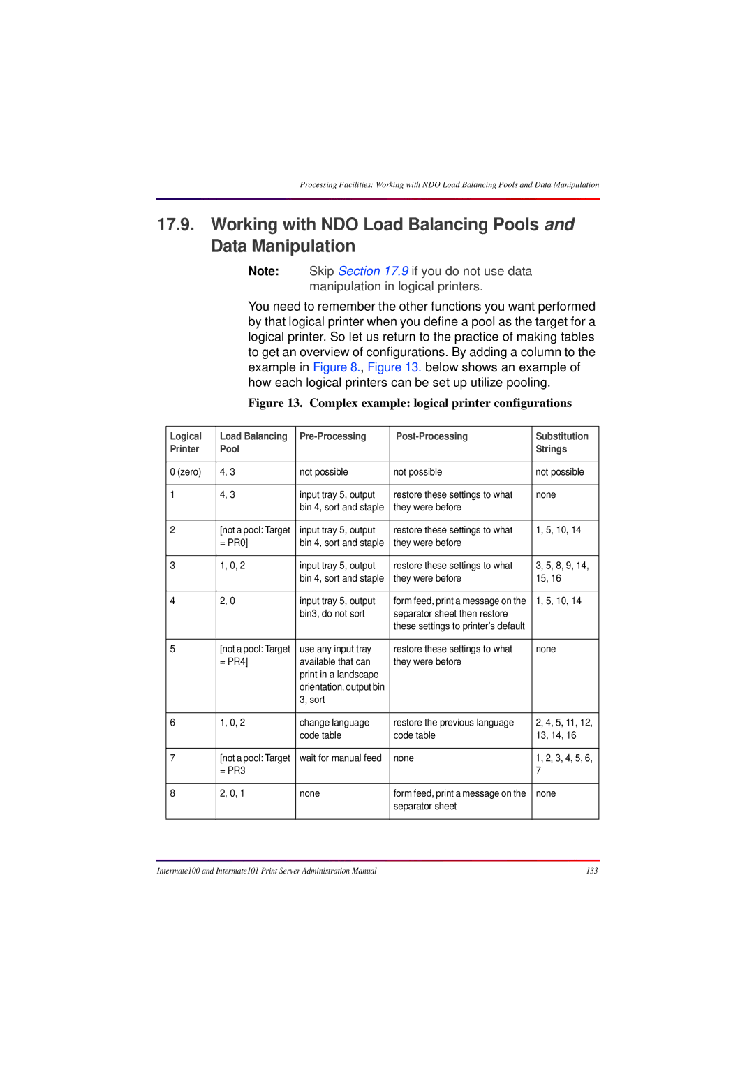 Intermate 100 manual Working with NDO Load Balancing Pools and Data Manipulation, Logical, Pre-Processing Post-Processing 