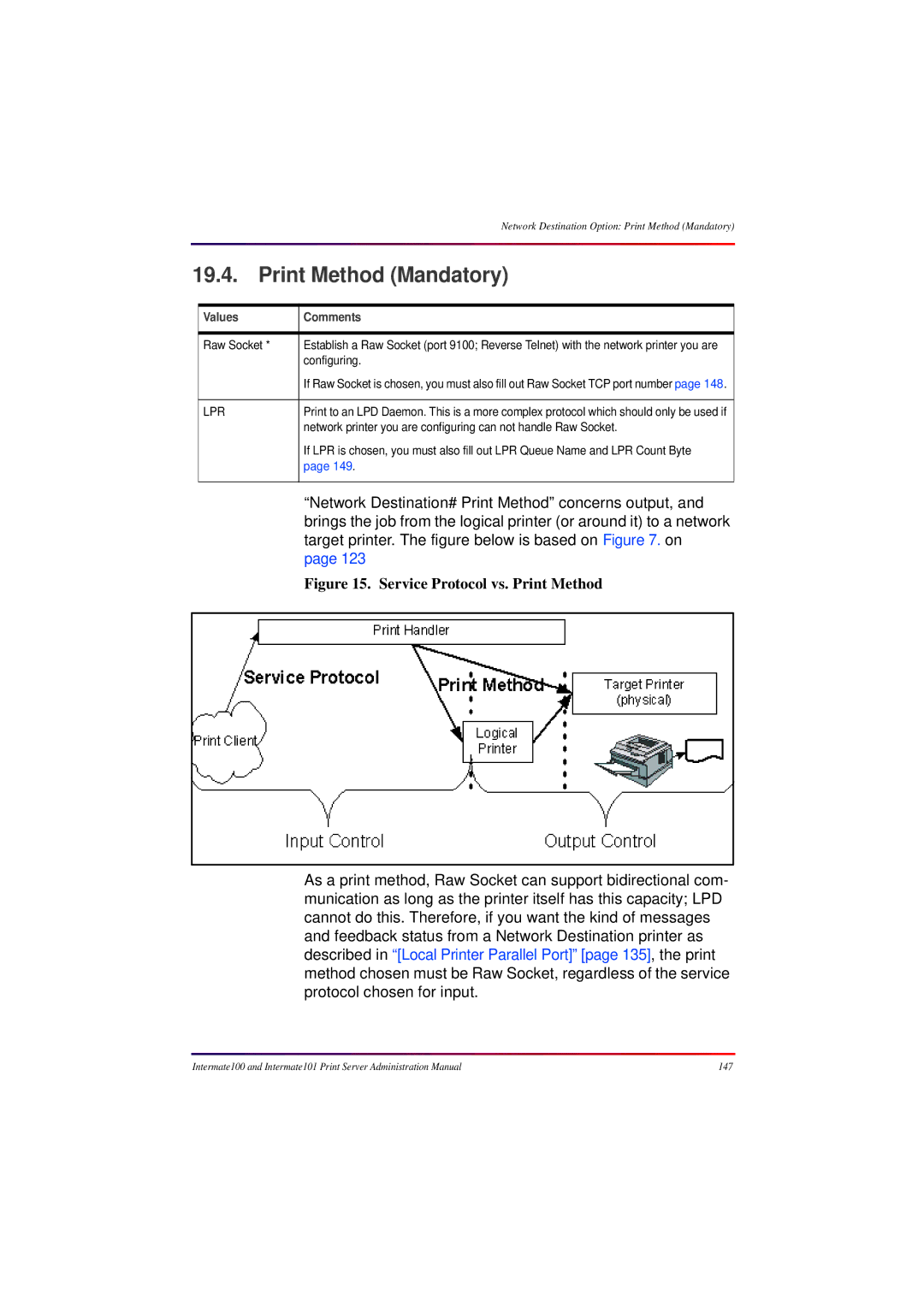 Intermate 100 manual Print Method Mandatory, Lpr 