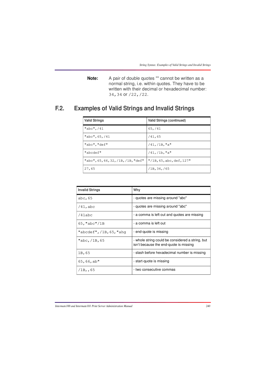 Intermate 100 manual Examples of Valid Strings and Invalid Strings, Invalid Strings Why 