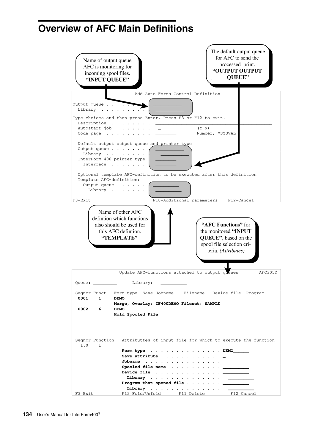 Intermate iSeries Overview of AFC Main Definitions, AFC305D, Hold Spooled File, Demo, F3=Exit F13=Fold/Unfold F11=Delete 