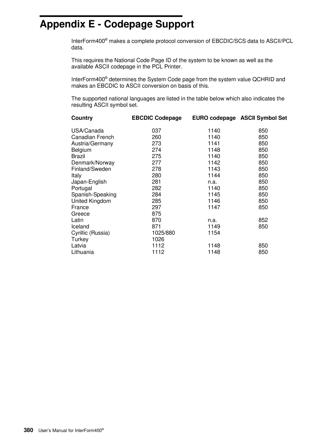 Intermate iSeries, i5, AS/400 manual Appendix E Codepage Support, Country Ebcdic Codepage Euro codepage 