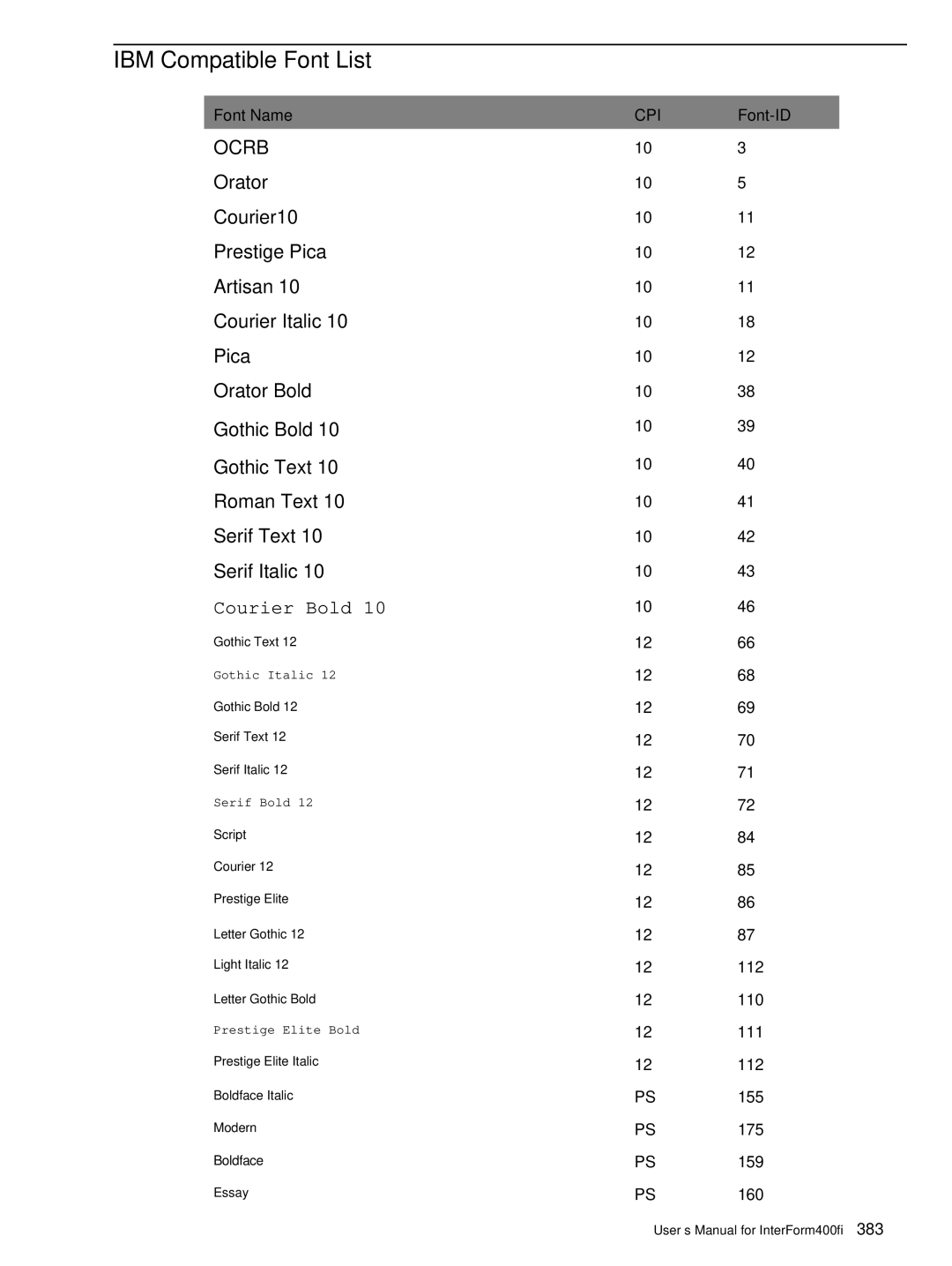 Intermate iSeries, i5, AS/400 manual IBM Compatible Font List, Font Name, Font-ID, 110, 111 