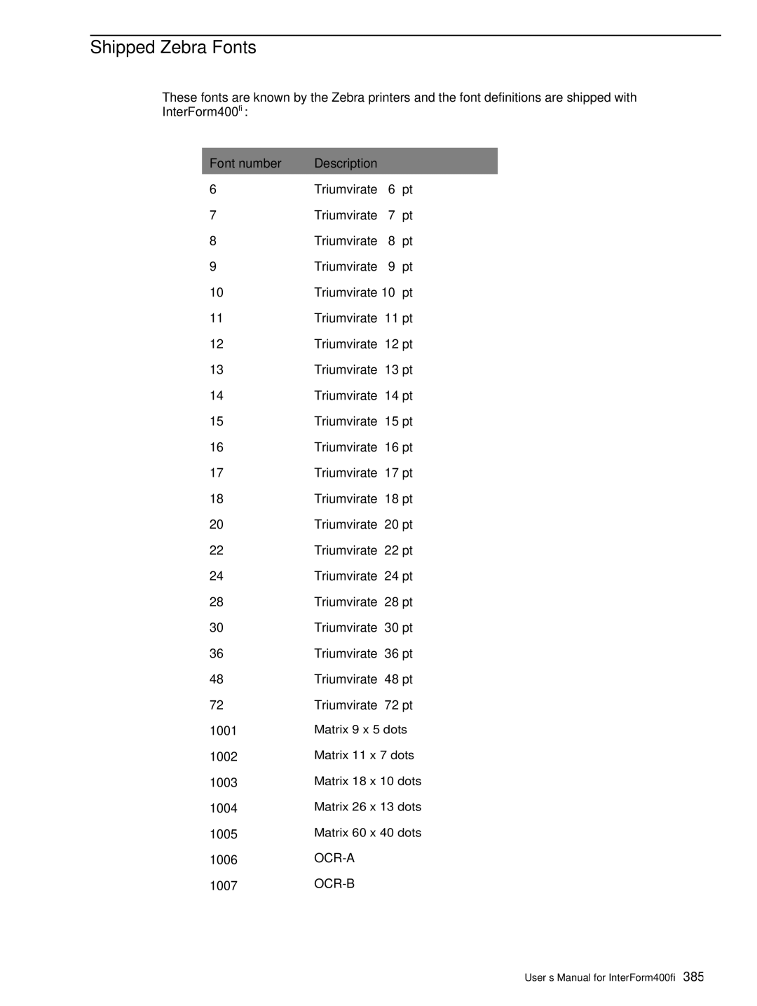 Intermate AS/400, i5, iSeries manual Shipped Zebra Fonts, Font number Description 