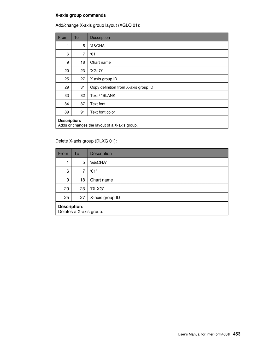 Intermate i5, AS/400, iSeries manual Axis group commands, Add/change X-axis group layout Xglo, Deletes a X-axis group 