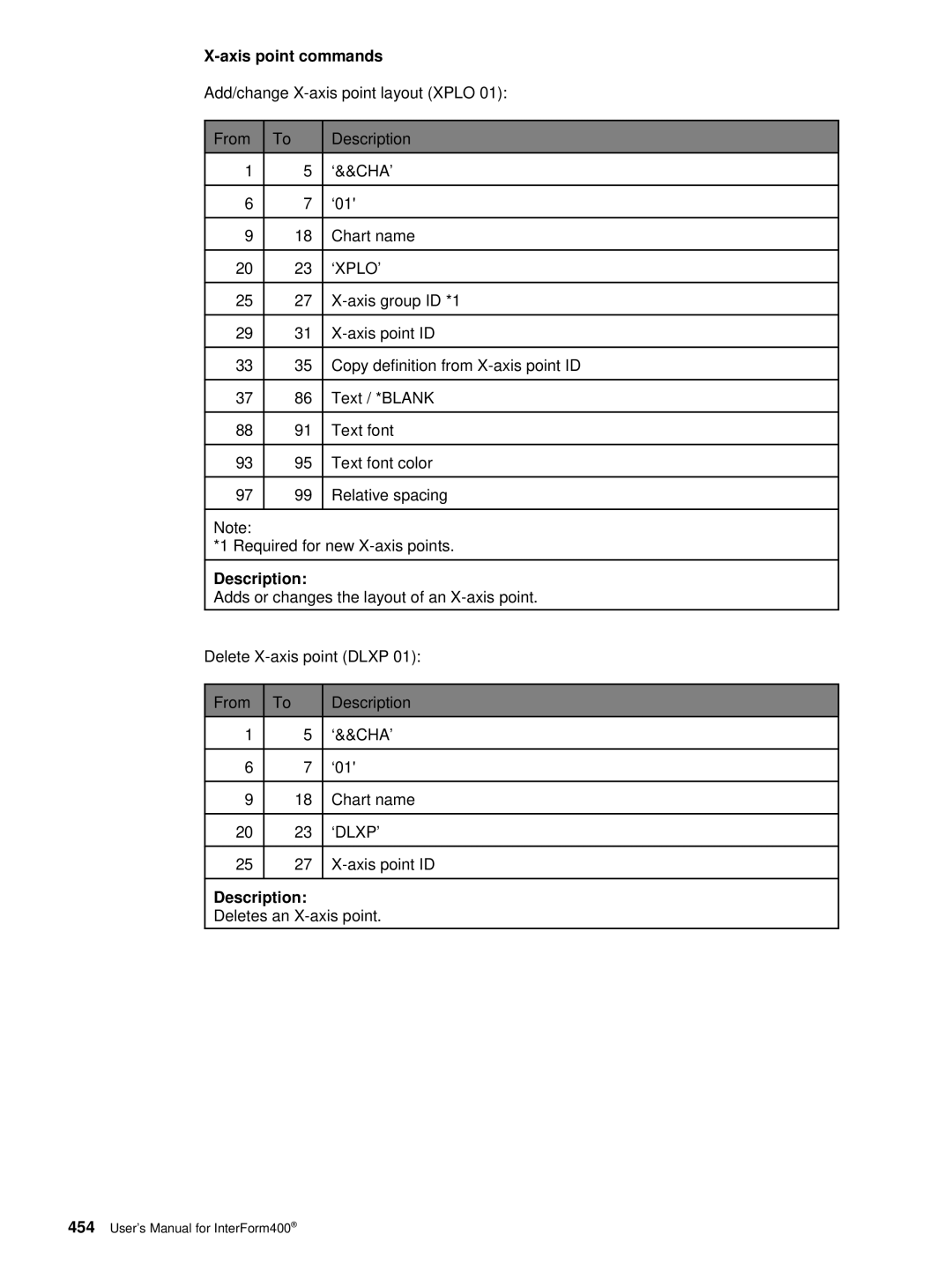 Intermate AS/400, i5, iSeries manual Axis point commands 