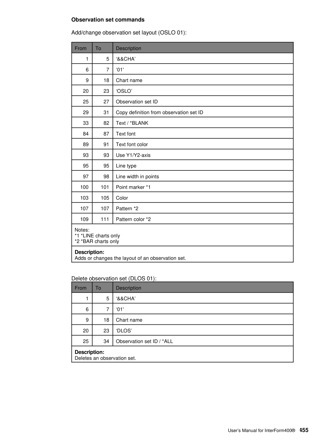 Intermate iSeries, i5, AS/400 Observation set commands, Add/change observation set layout Oslo, Delete observation set Dlos 