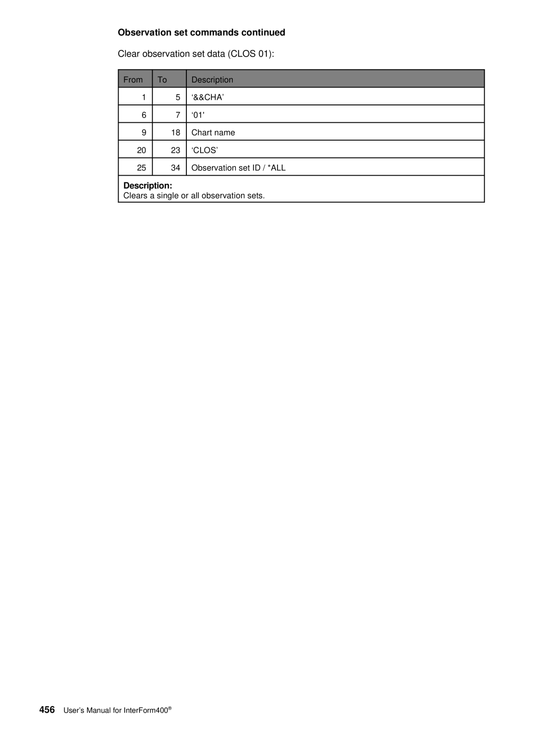 Intermate i5, AS/400, iSeries manual Clear observation set data Clos 