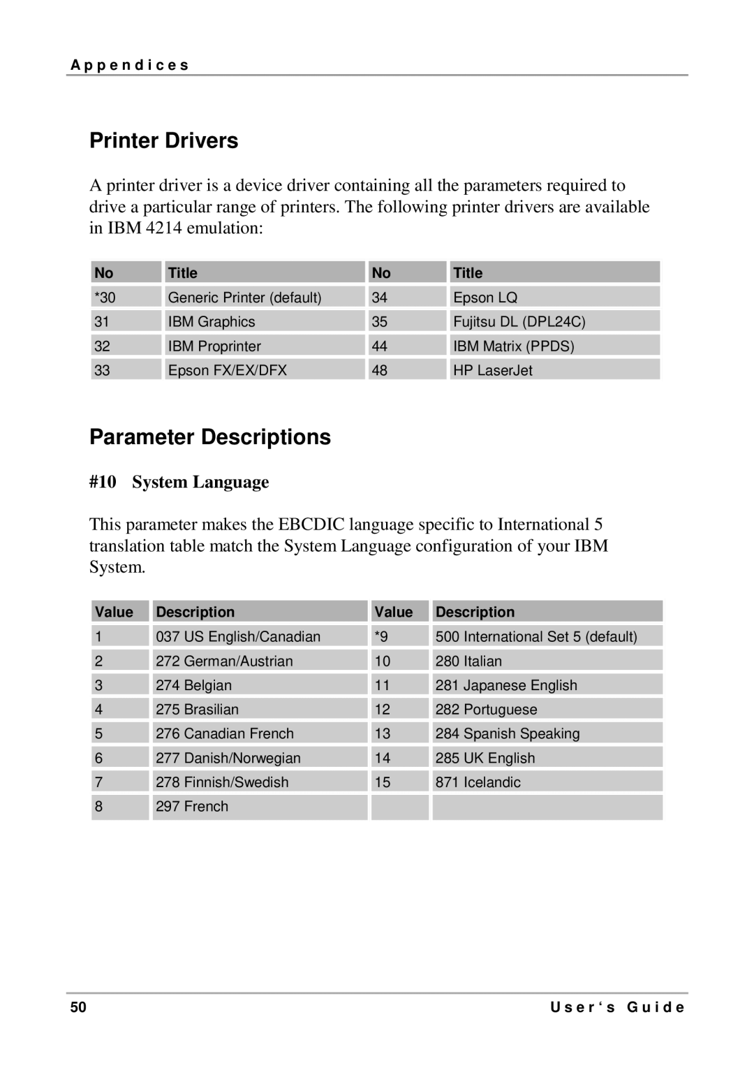 Intermate LX T-04 manual Printer Drivers, #10 System Language 