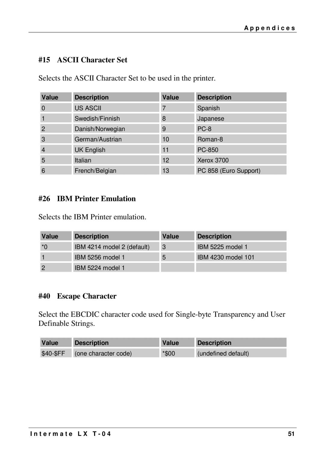 Intermate LX T-04 manual #15 Ascii Character Set, #26 IBM Printer Emulation, #40 Escape Character 