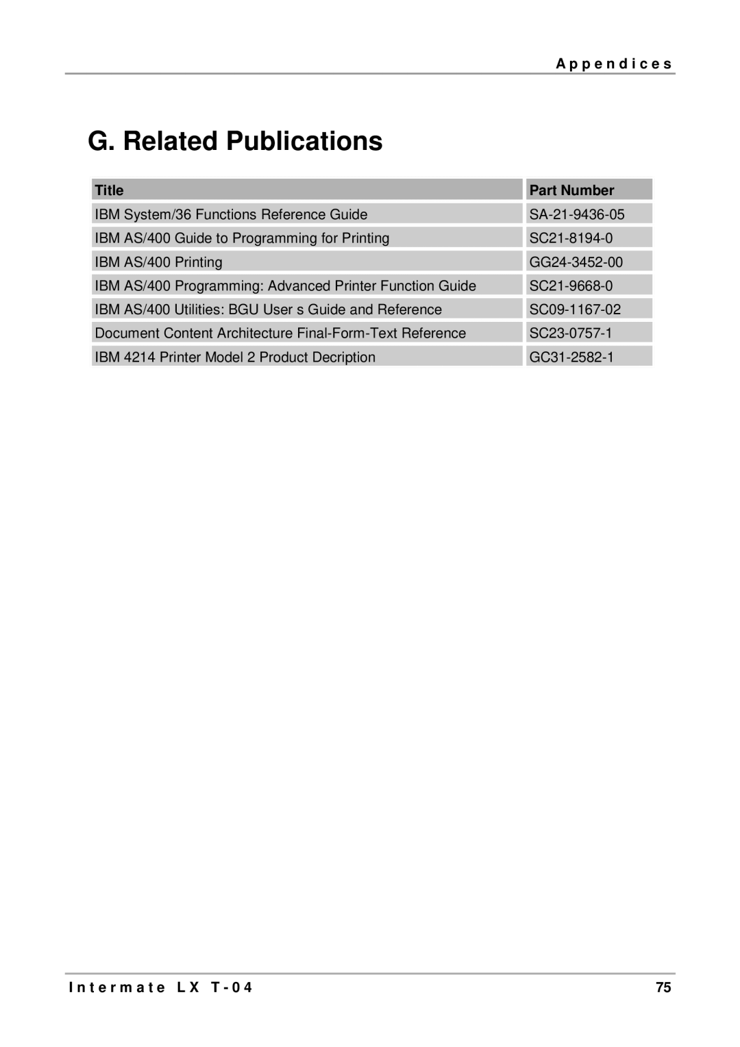 Intermate LX T-04 manual Related Publications, Title Part Number 