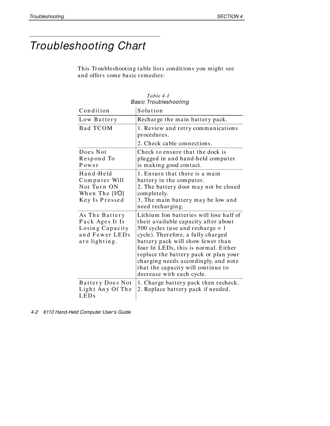 Intermec 6110 manual Troubleshooting Chart, Are lighting 