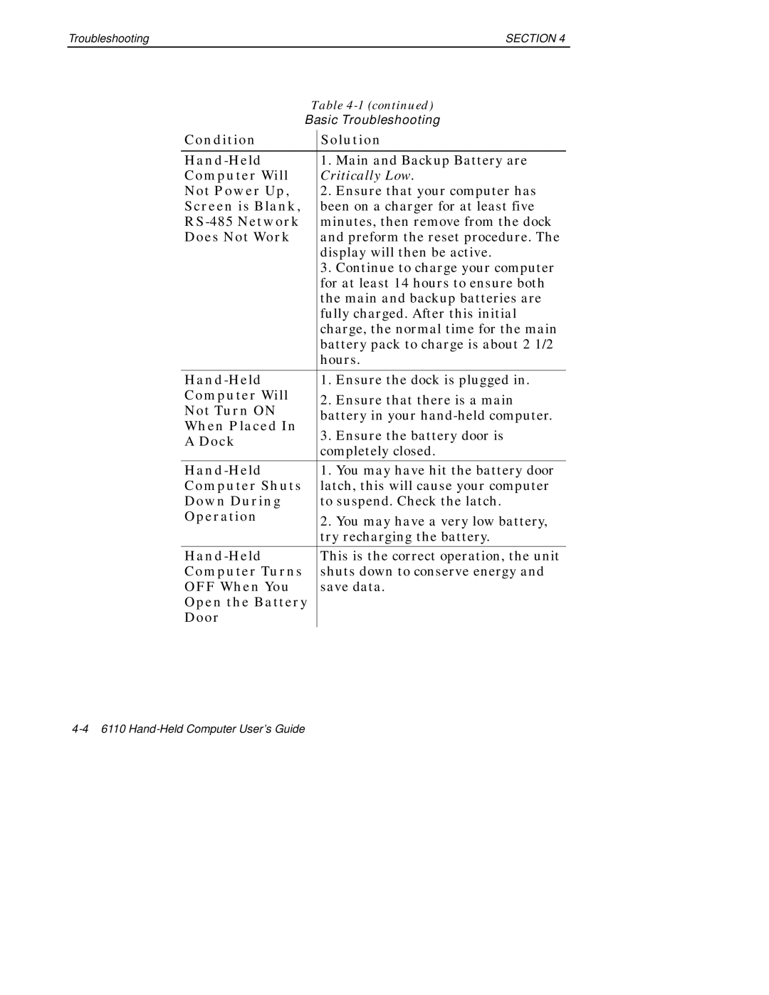 Intermec 6110 manual Not Power Up 