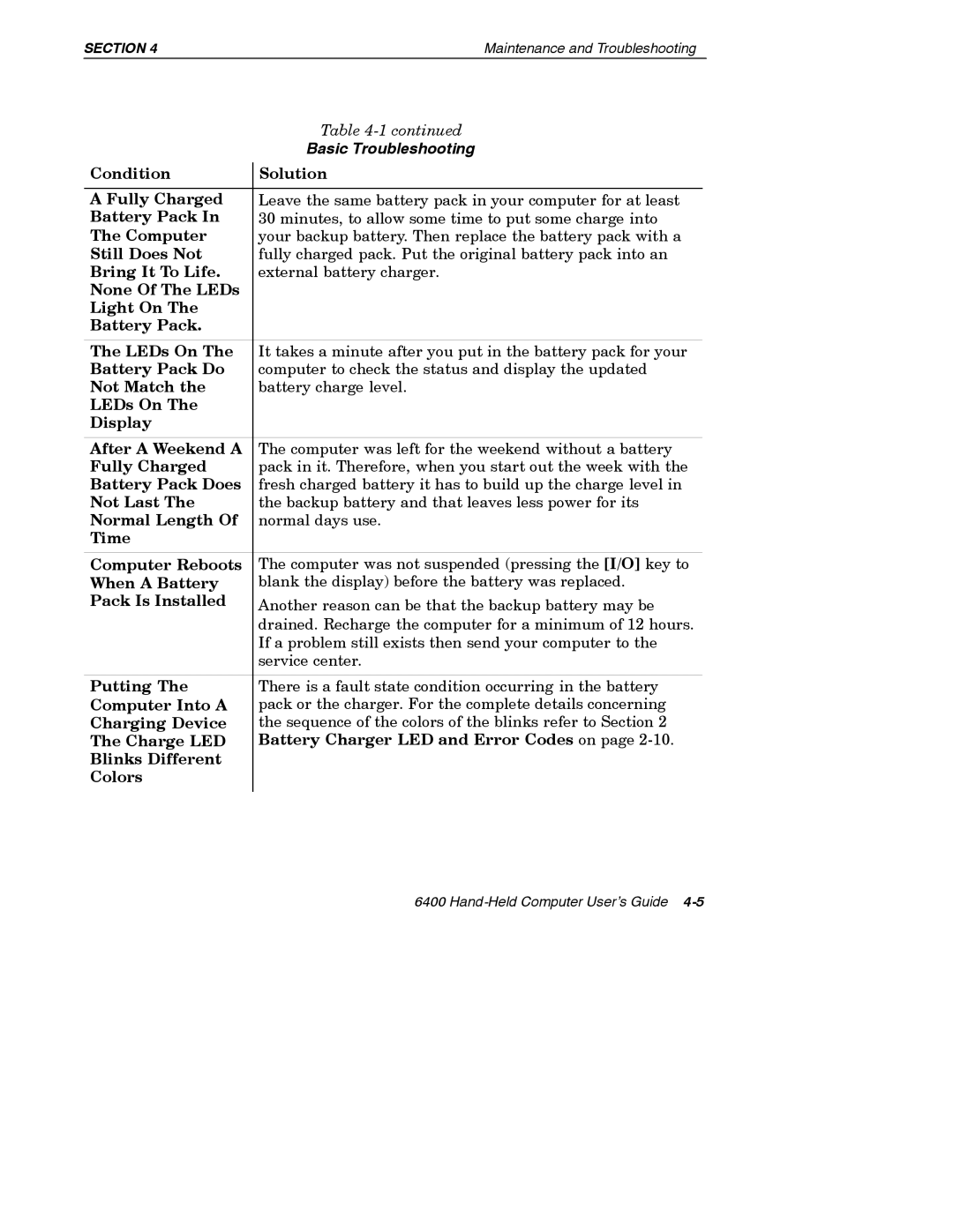 Intermec 6400 manual Basic Troubleshooting 