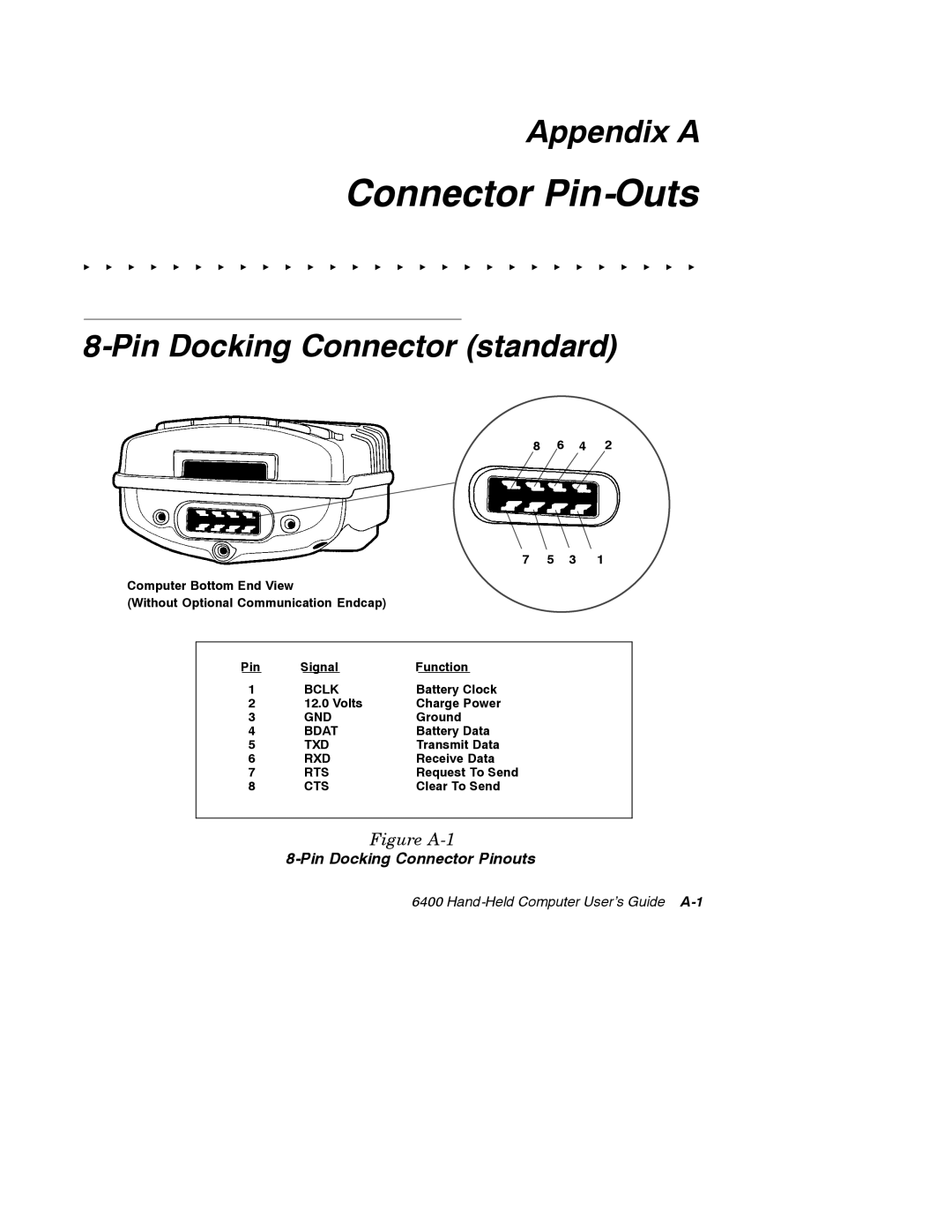 Intermec 6400 manual Appendix a, Pin Docking Connector standard 