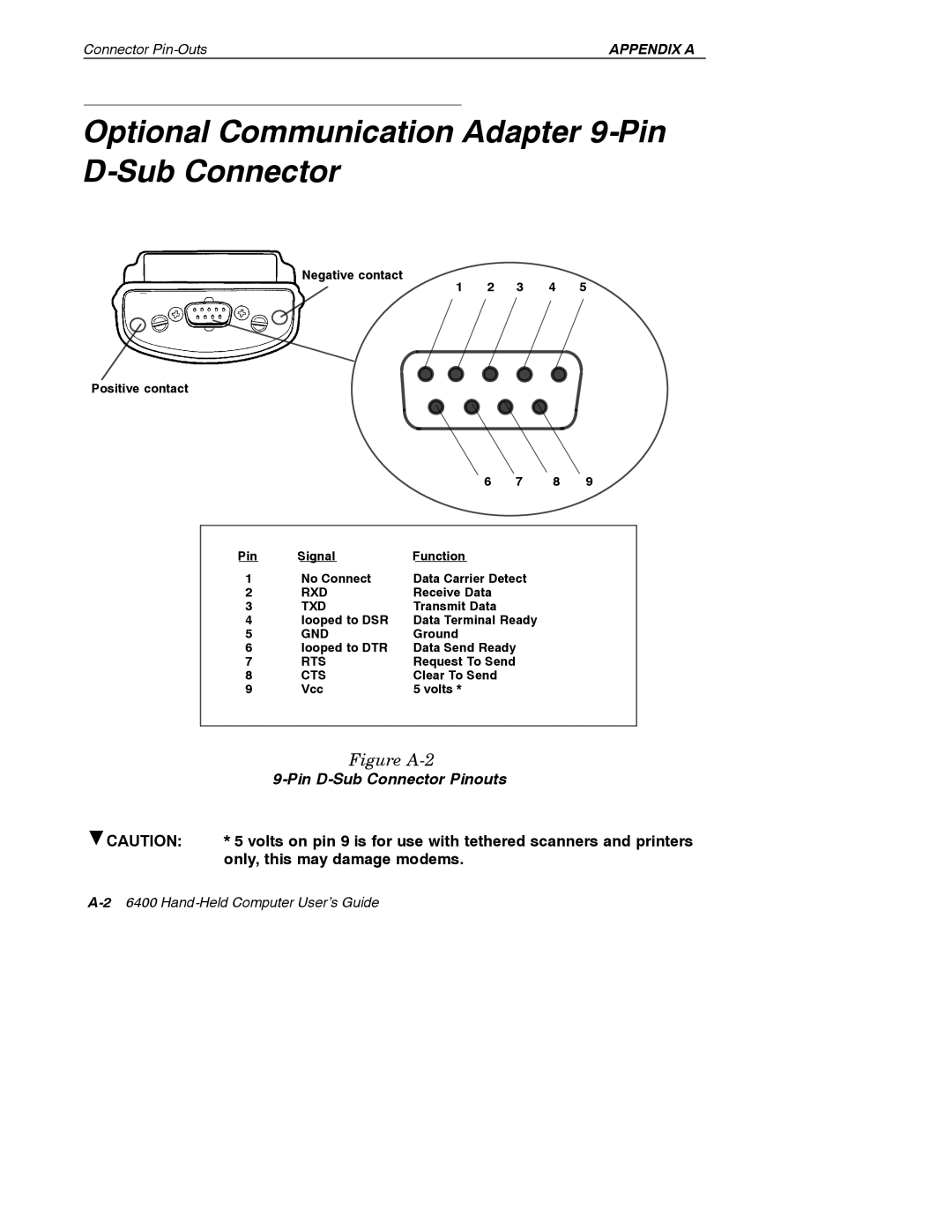 Intermec 6400 manual Optional Communication Adapter 9-Pin D-Sub Connector, Figure A-2 