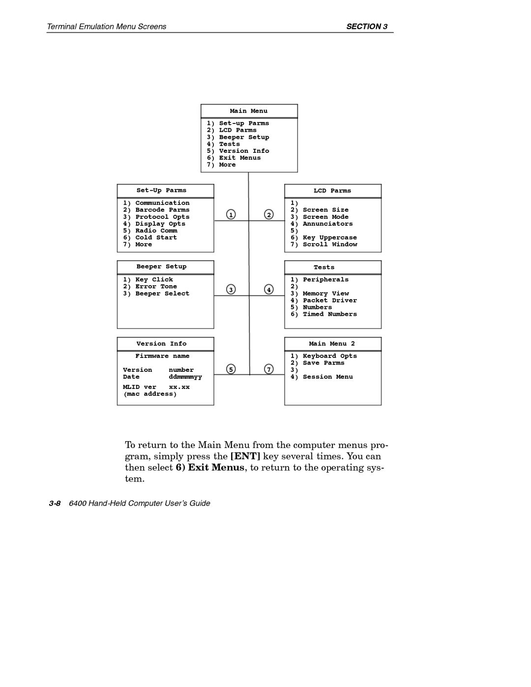 Intermec 6400 manual Section 