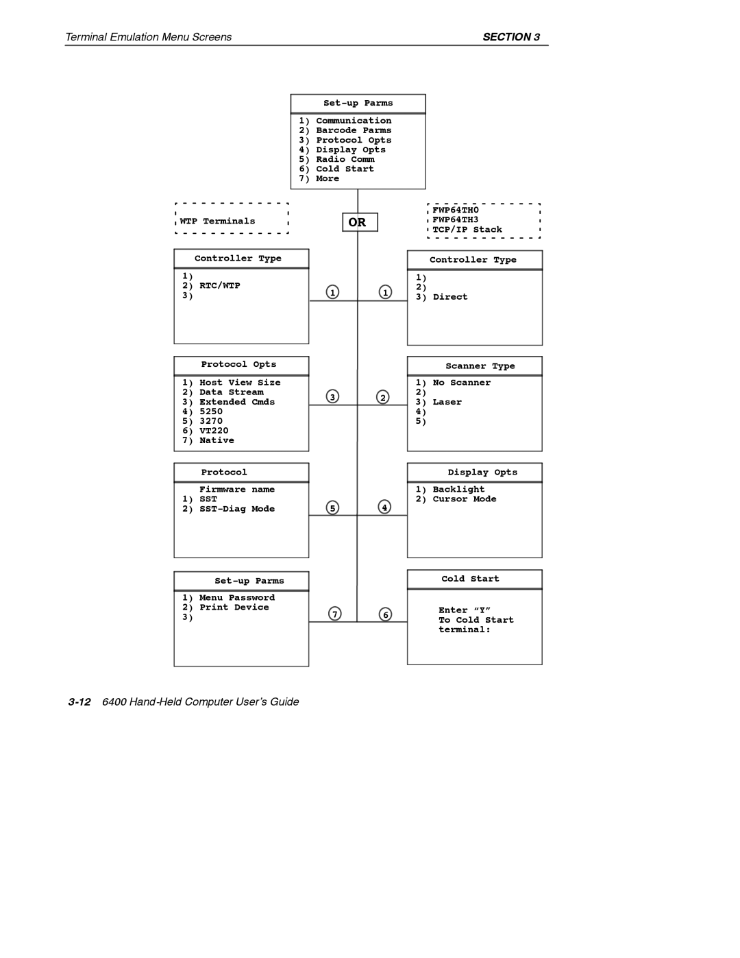 Intermec 6400 manual RTC/WTP FWP64TH0 FWP64TH3 