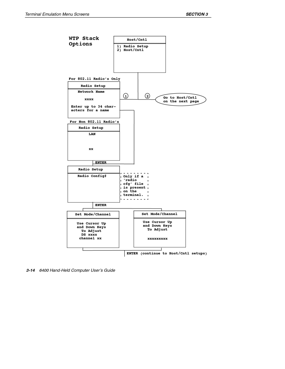 Intermec 6400 manual WTP Stack Options 