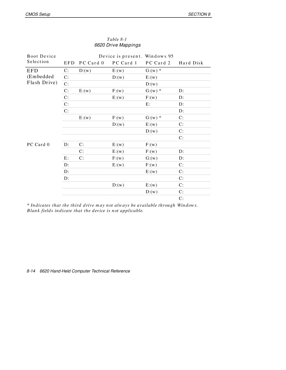 Intermec 6620 manual Efd 