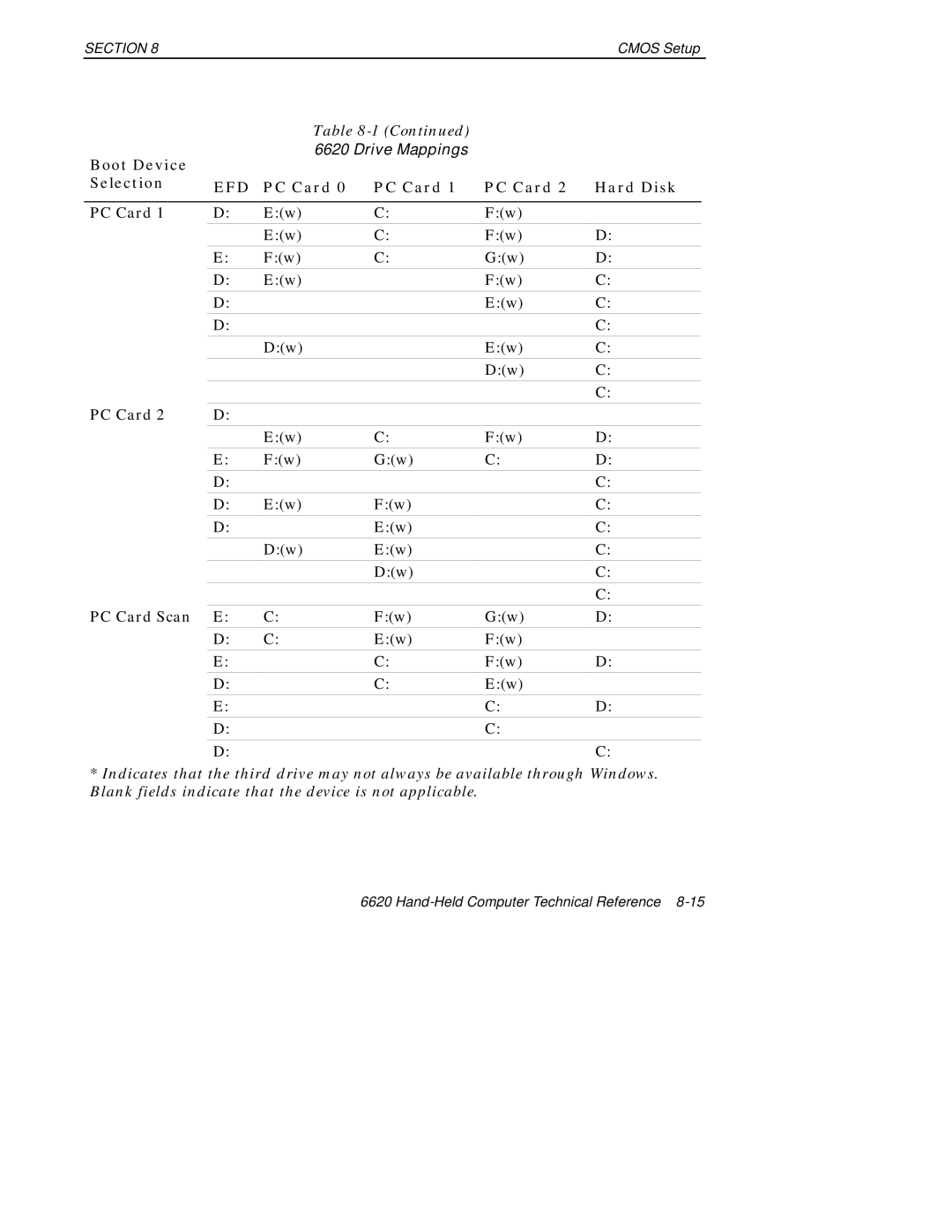 Intermec 6620 manual Efd 