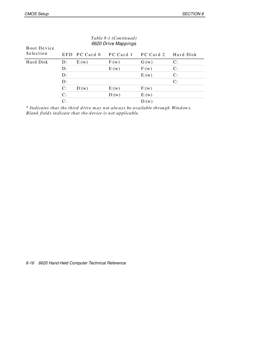 Intermec 6620 manual Efd 