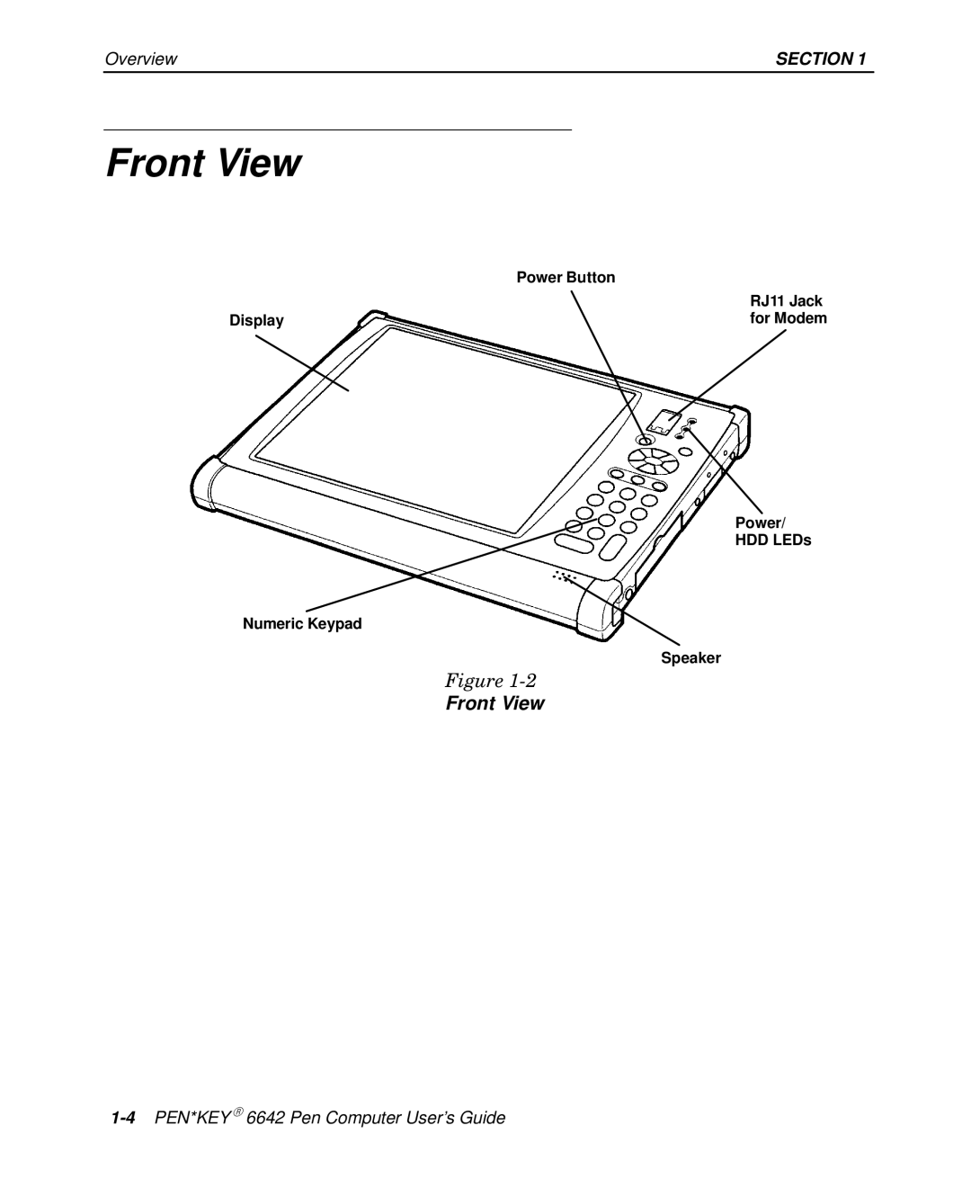 Intermec 6642 manual Front View 