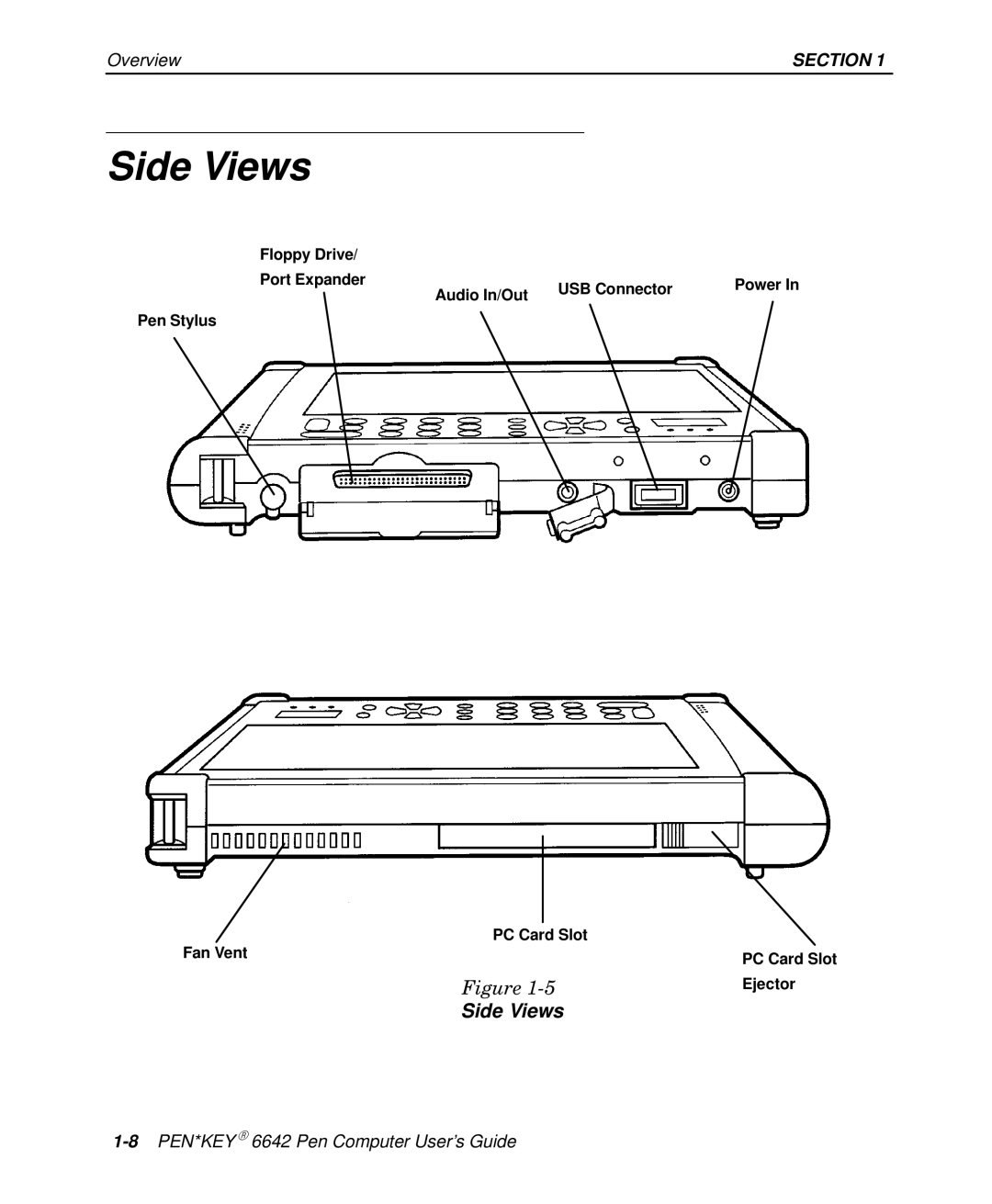 Intermec 6642 manual Side Views 