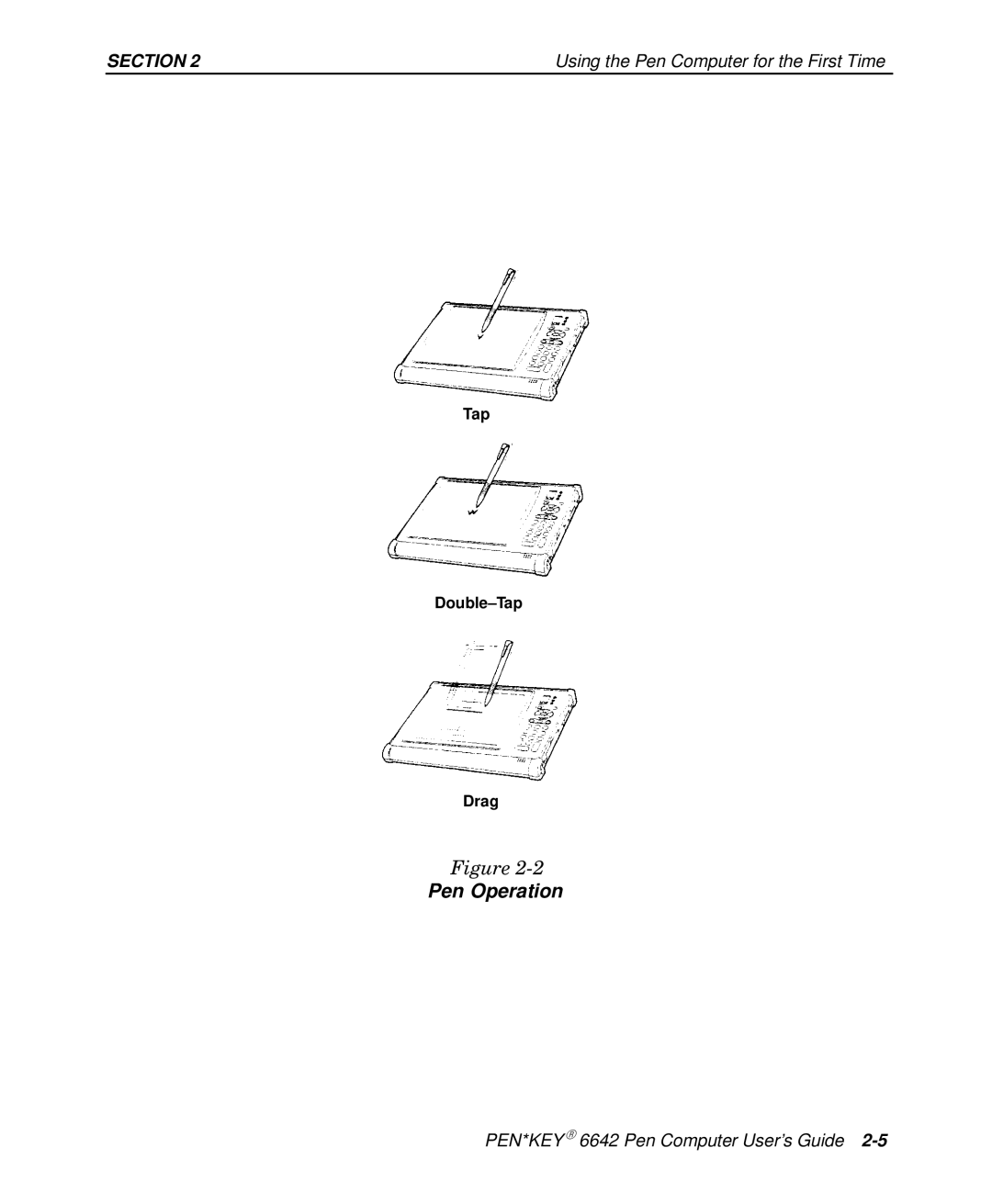 Intermec 6642 manual Pen Operation 