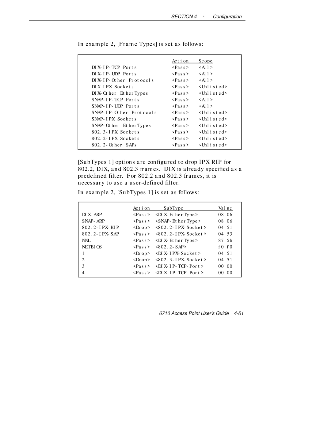 Intermec 6710 manual Example 2, Frame Types is set as follows 