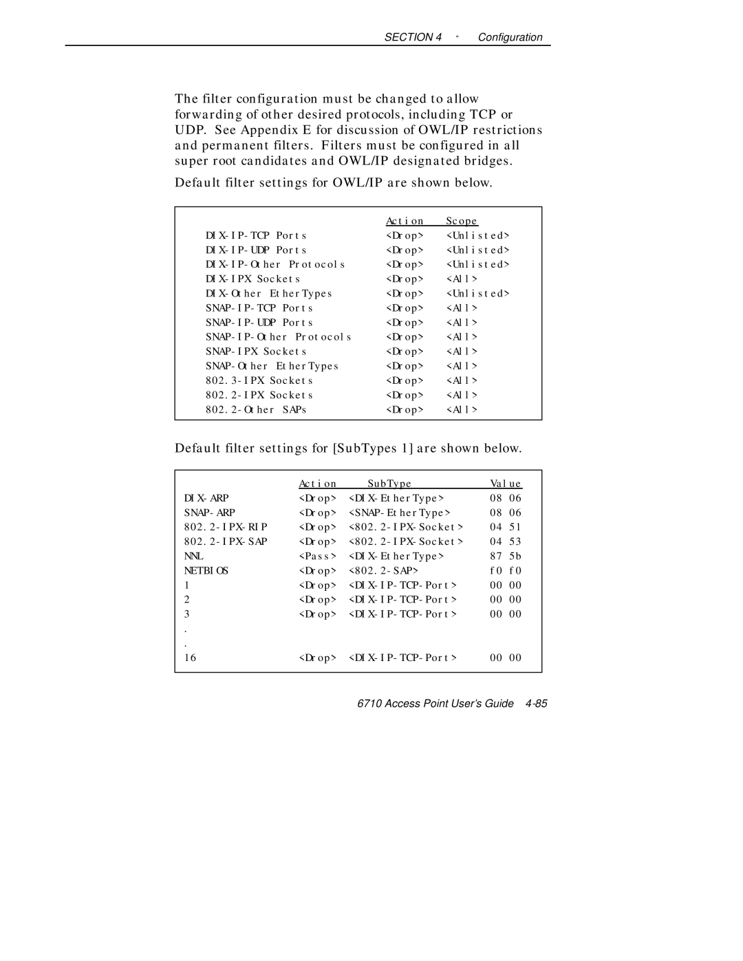 Intermec 6710 Default filter settings for OWL/IP are shown below, Default filter settings for SubTypes 1 are shown below 