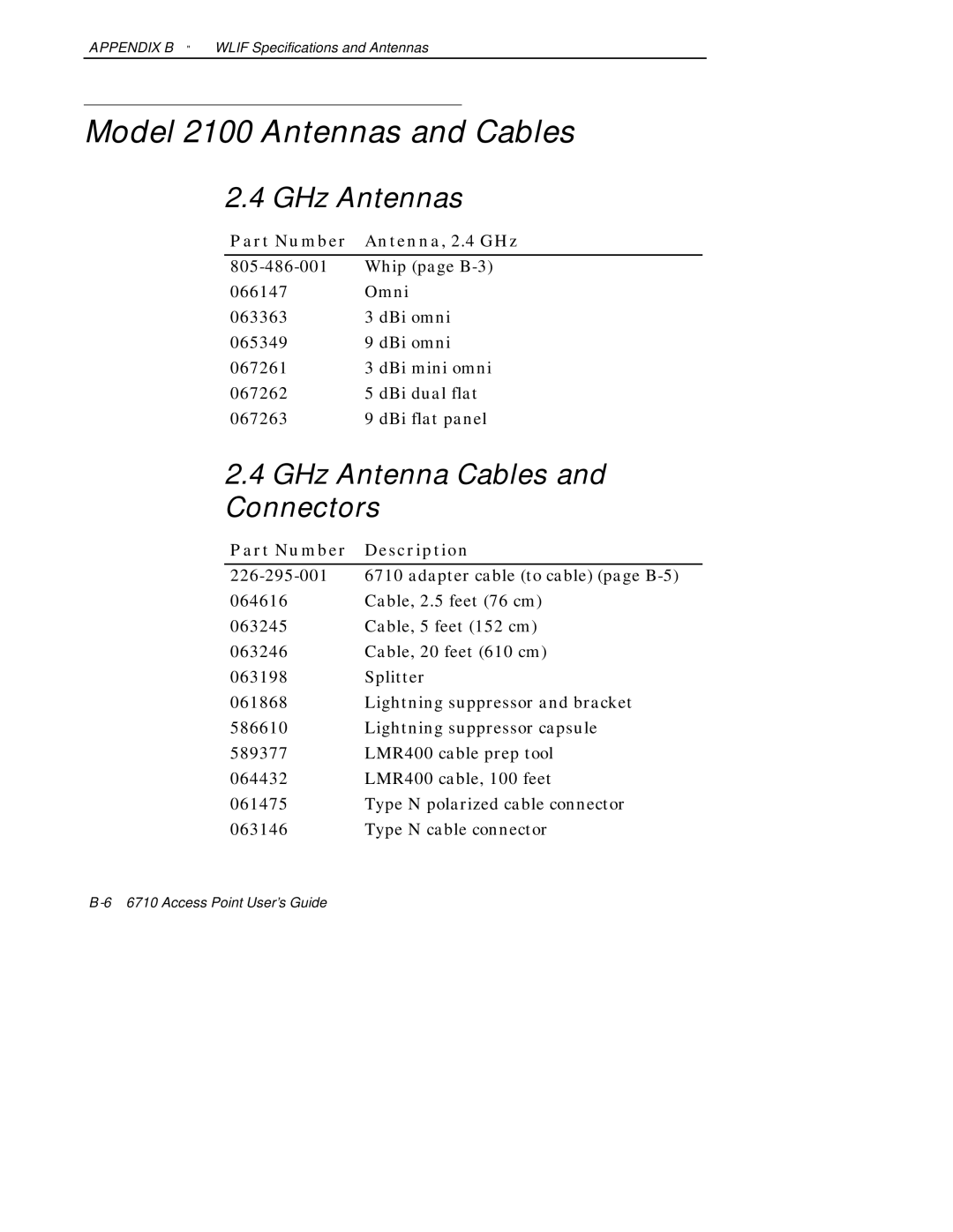 Intermec 6710 manual Model 2100 Antennas and Cables, GHz Antennas, GHz Antenna Cables and Connectors 