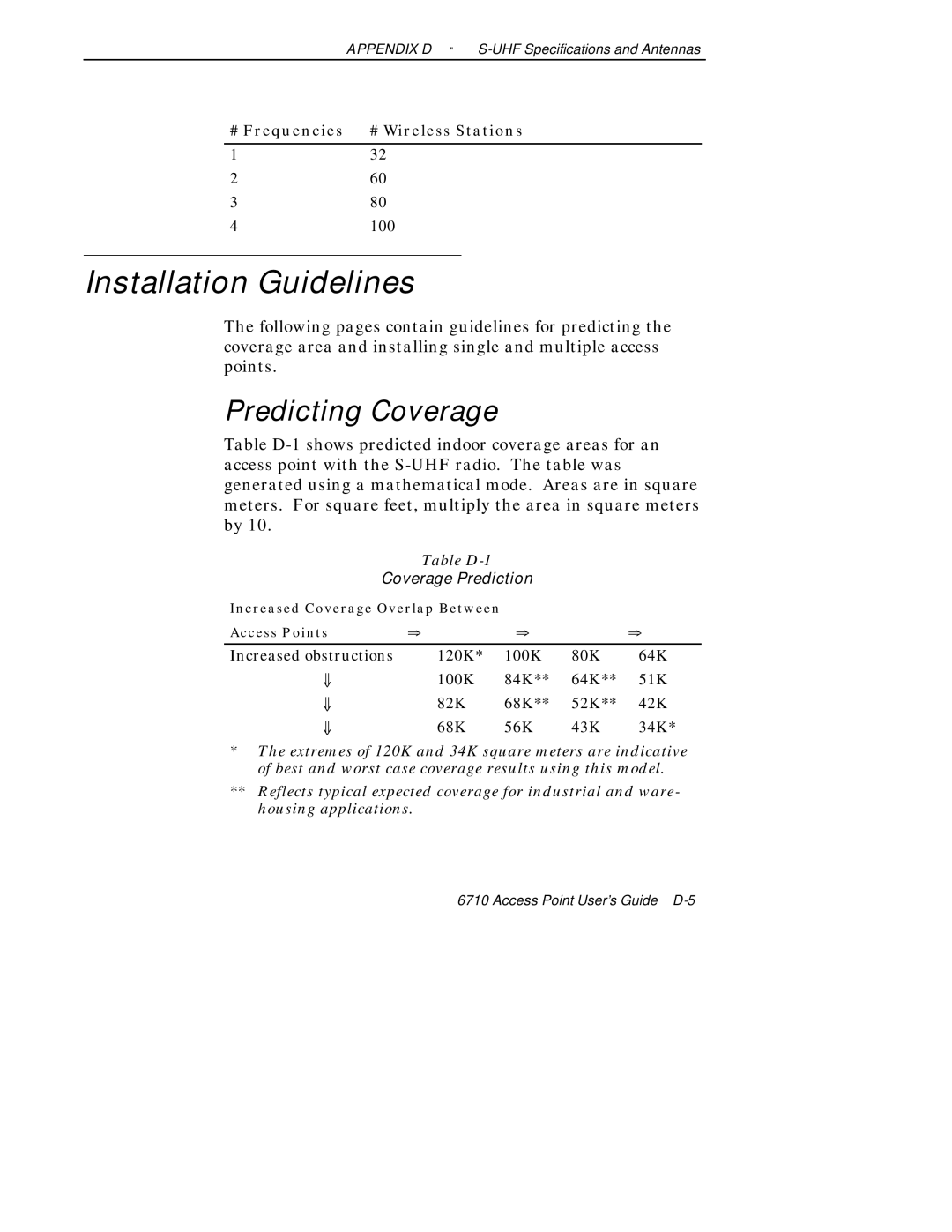 Intermec 6710 manual Installation Guidelines, Predicting Coverage, # Frequencies # Wireless Stations 