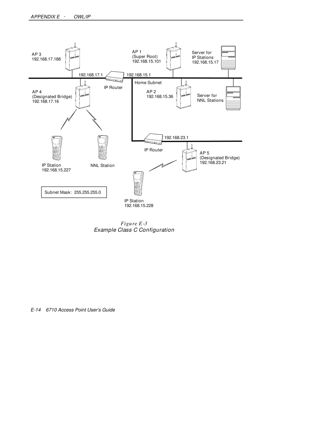 Intermec 6710 manual Example Class C Configuration 