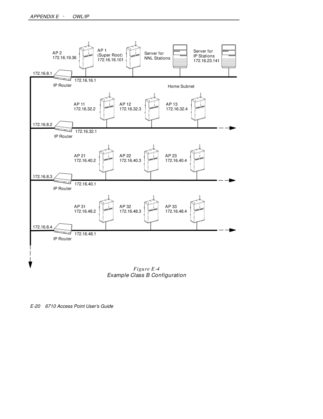 Intermec 6710 manual Example Class B Configuration 