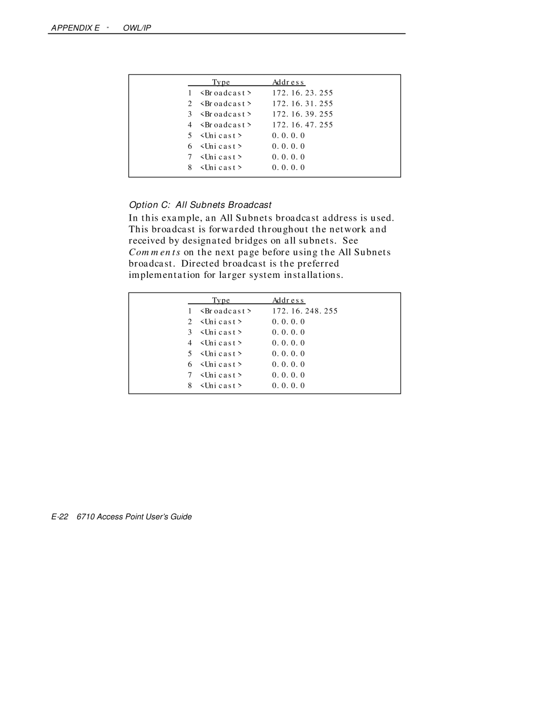 Intermec 6710 manual Option C All Subnets Broadcast 